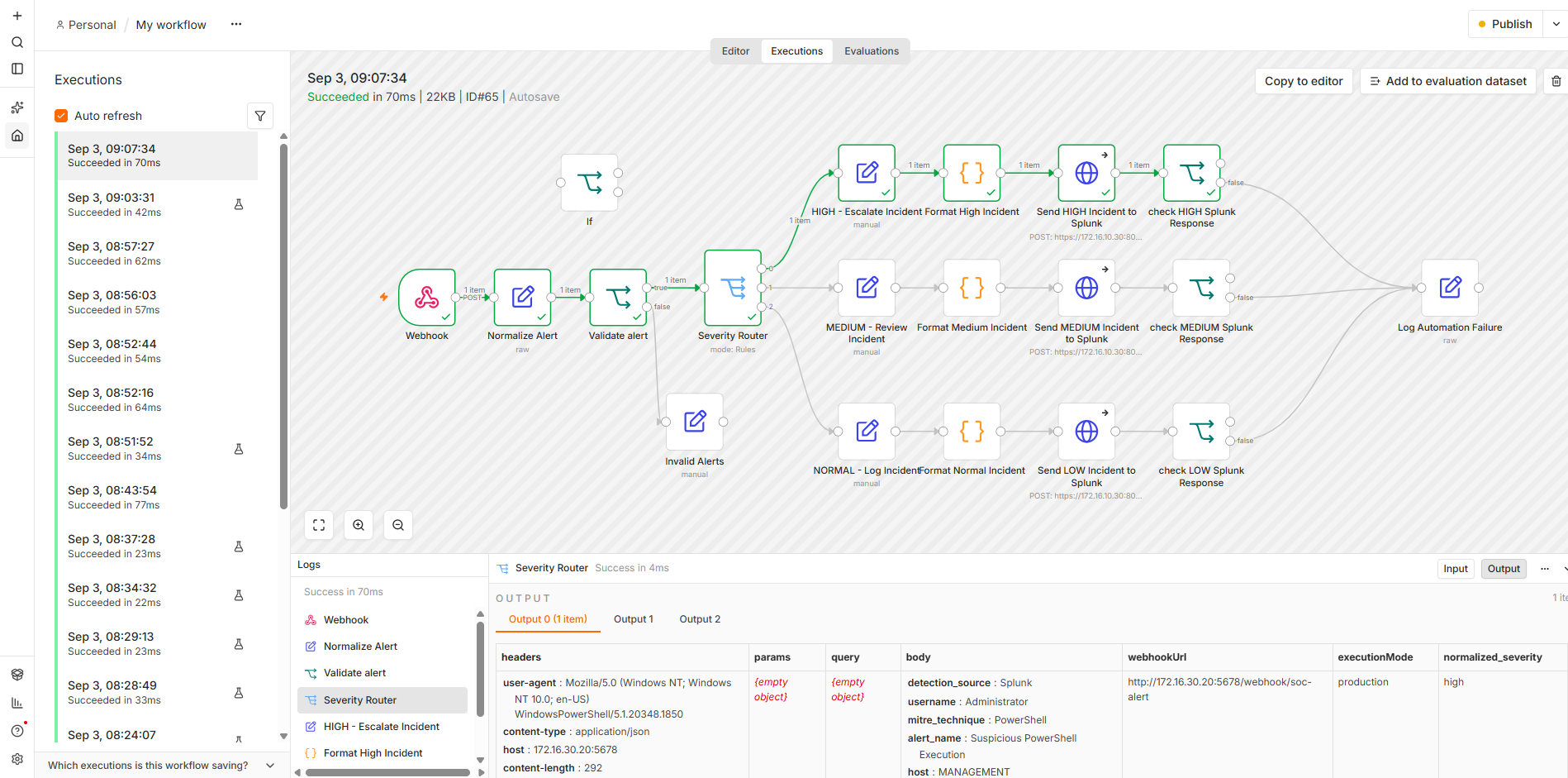 Successful high severity n8n automation execution