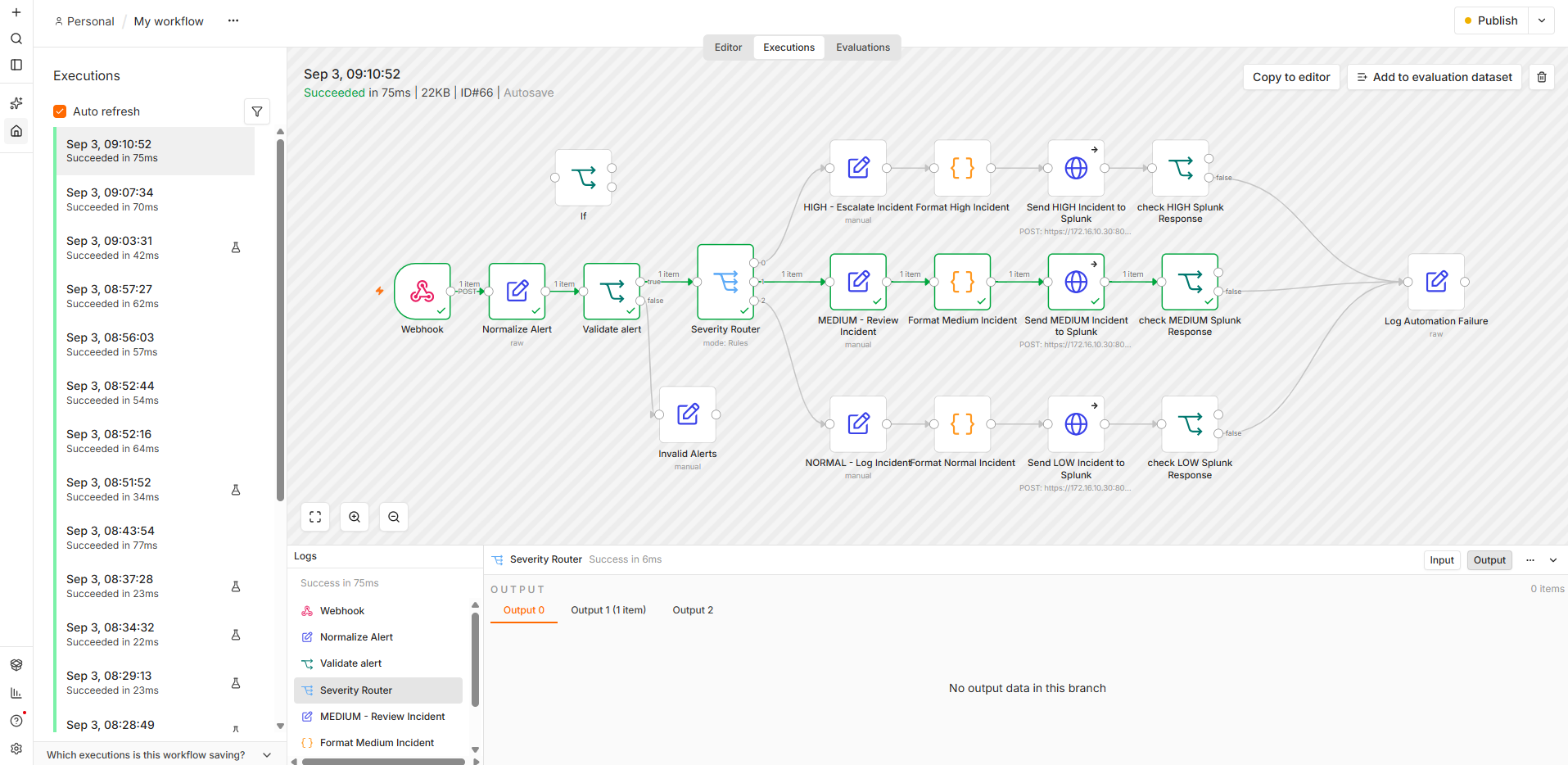 Successful medium severity n8n automation execution