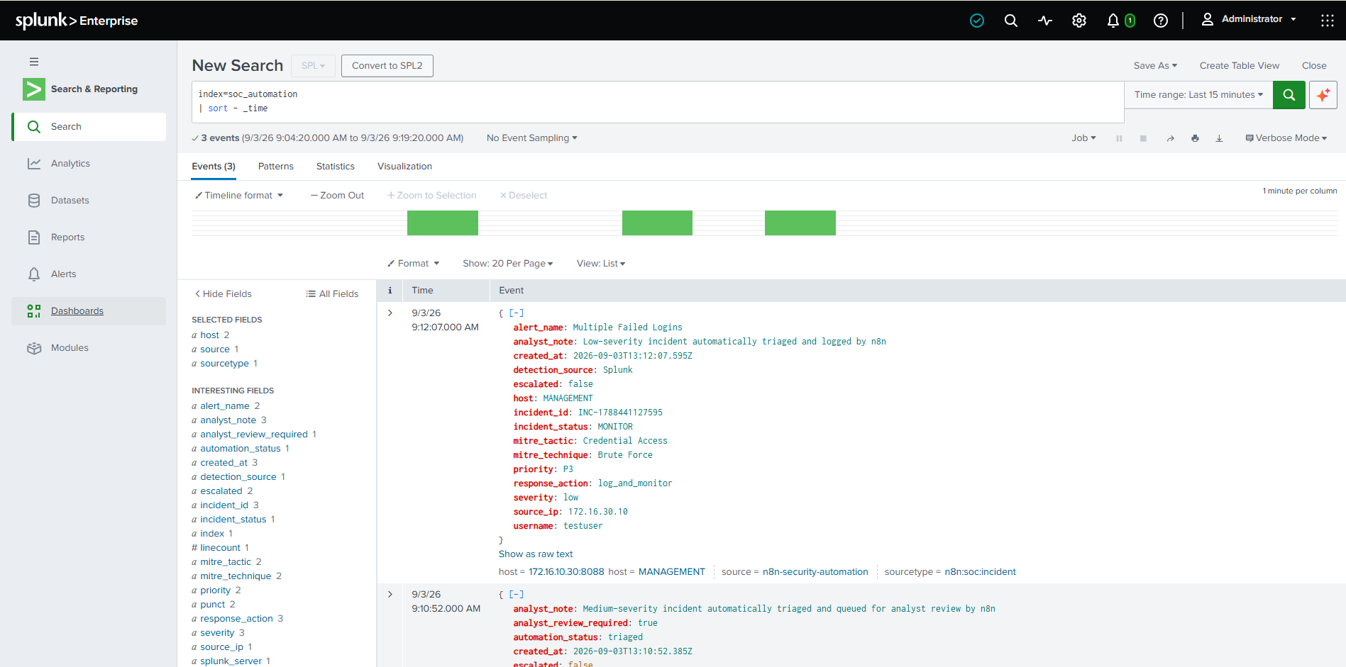 Splunk automated incidents overview