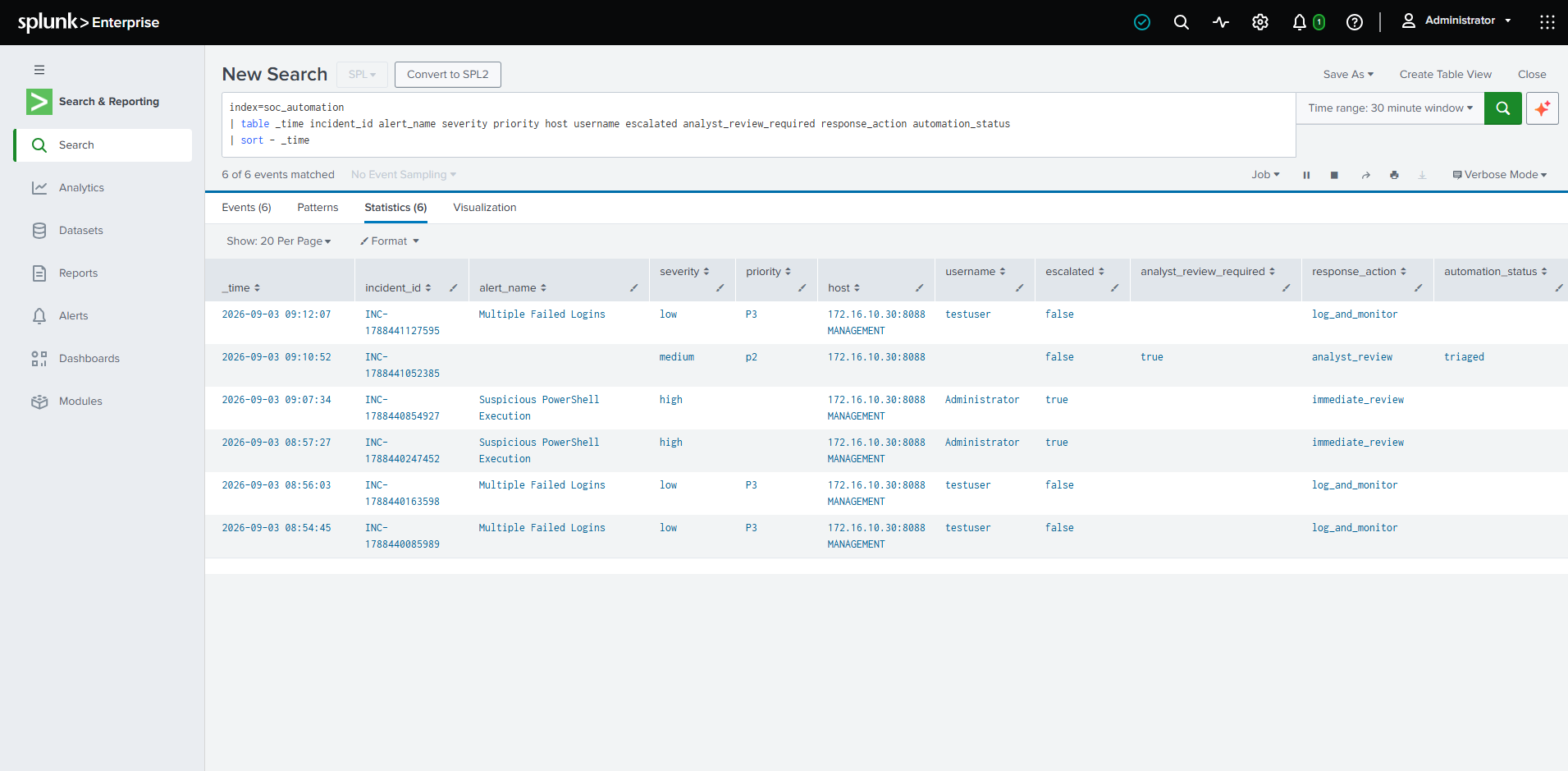 Splunk incident triage table