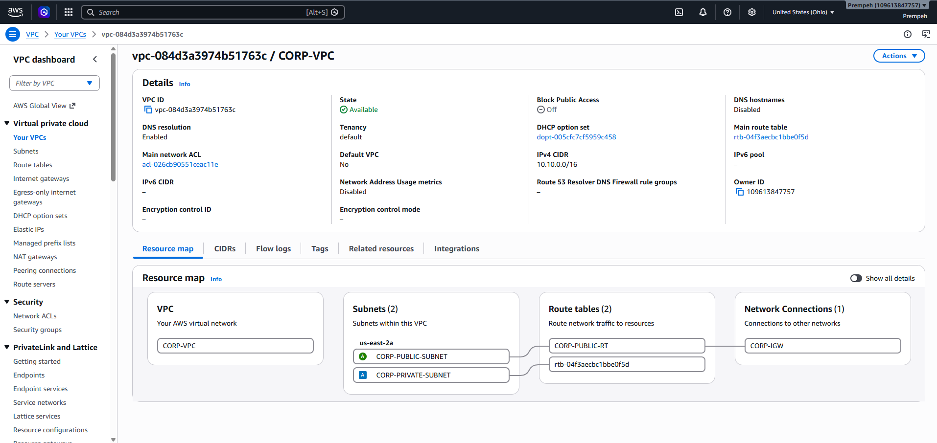 AWS CORP VPC resource map showing public and private subnets and route tables