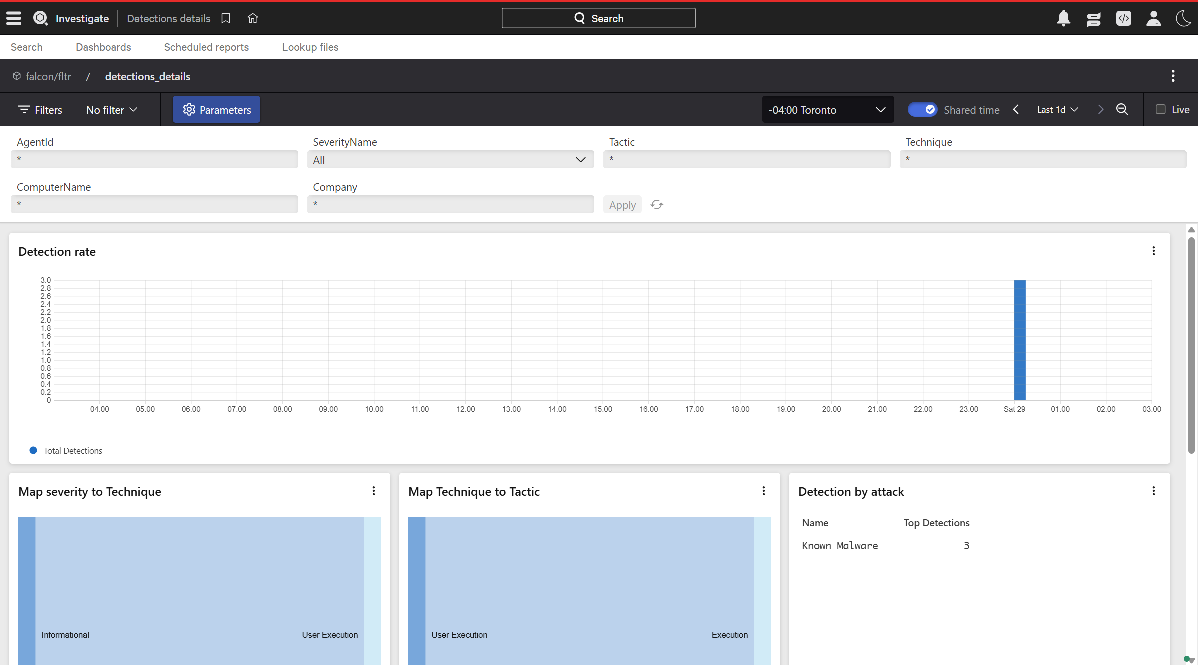 CrowdStrike Falcon detection dashboard showing detection rate and attack mapping