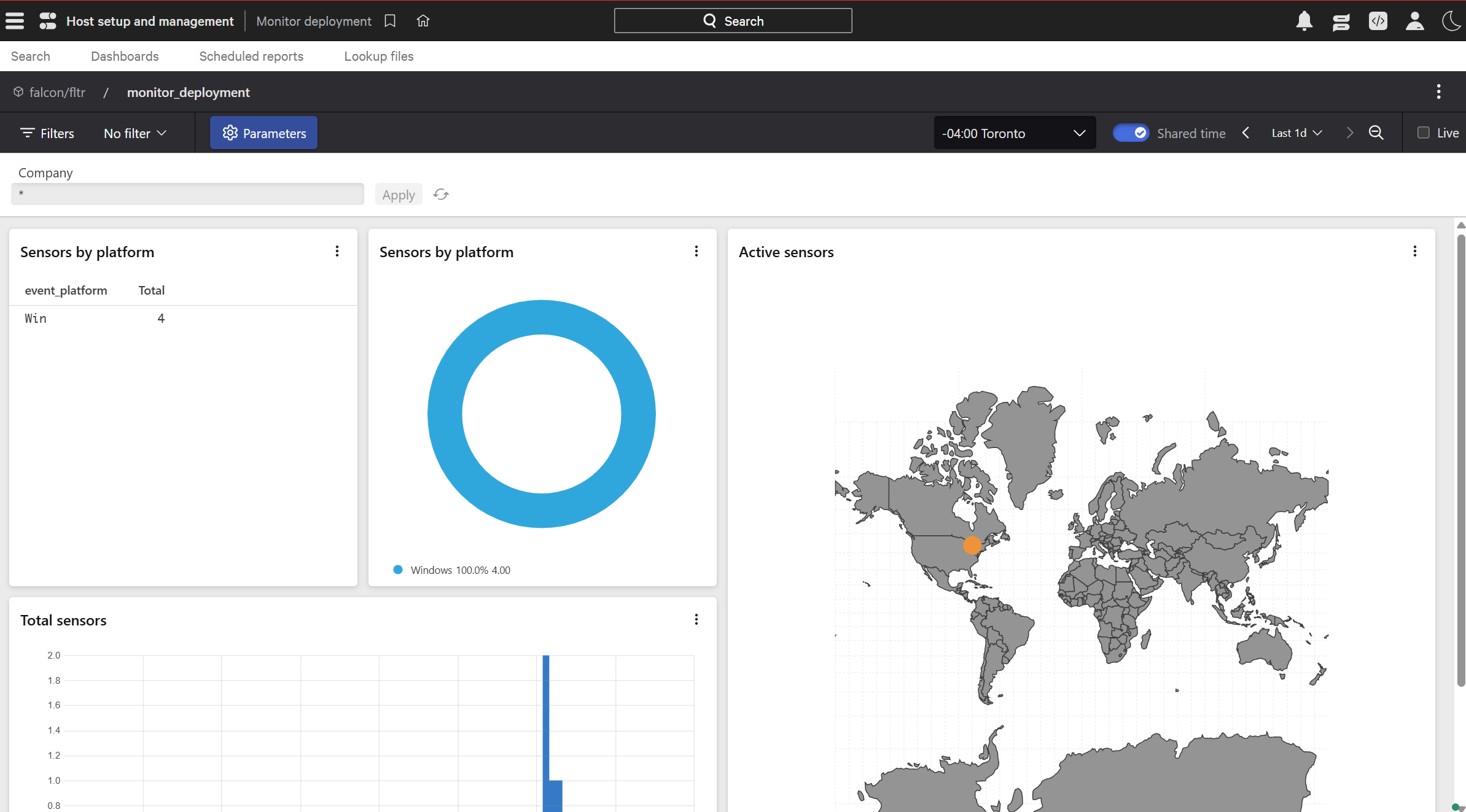 CrowdStrike Falcon monitor deployment dashboard showing four Windows sensors