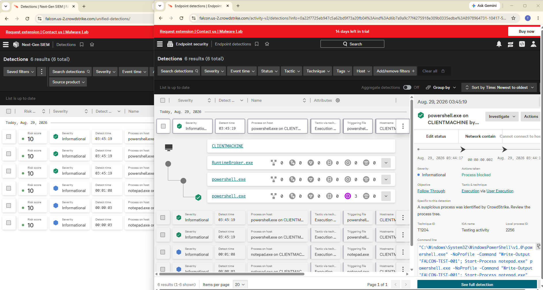 CrowdStrike Falcon PowerShell detection showing process blocked and MITRE ATT&CK mapping