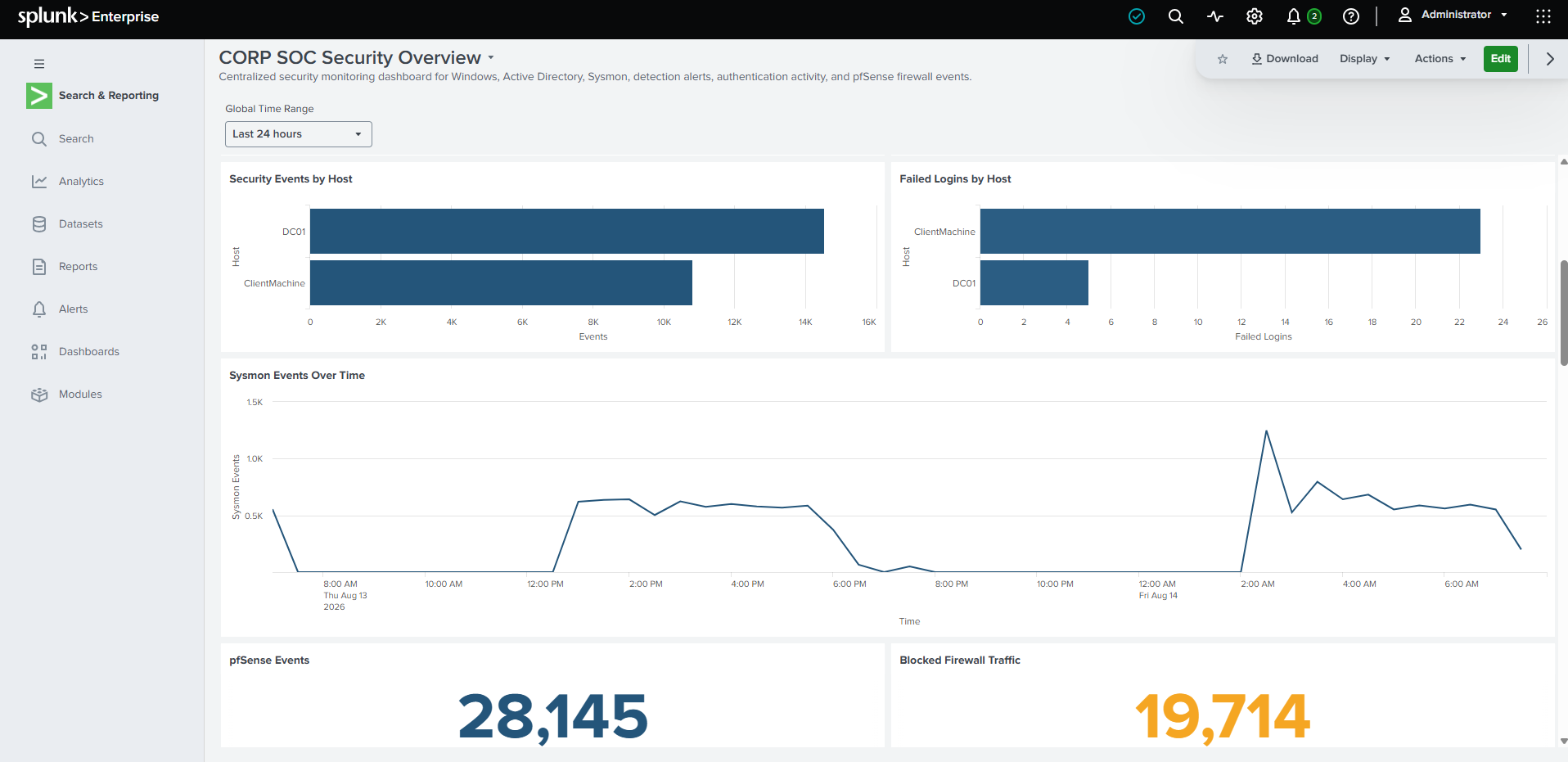 Splunk security events and failed logons by host