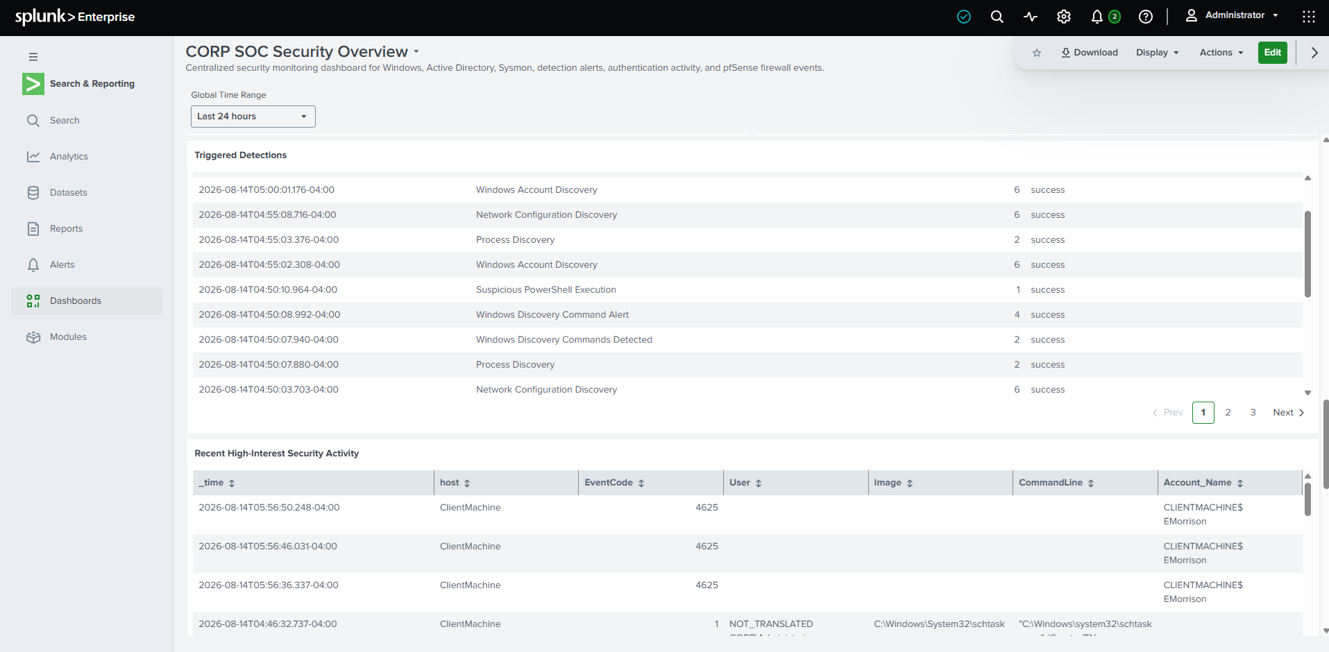 Splunk triggered detections dashboard