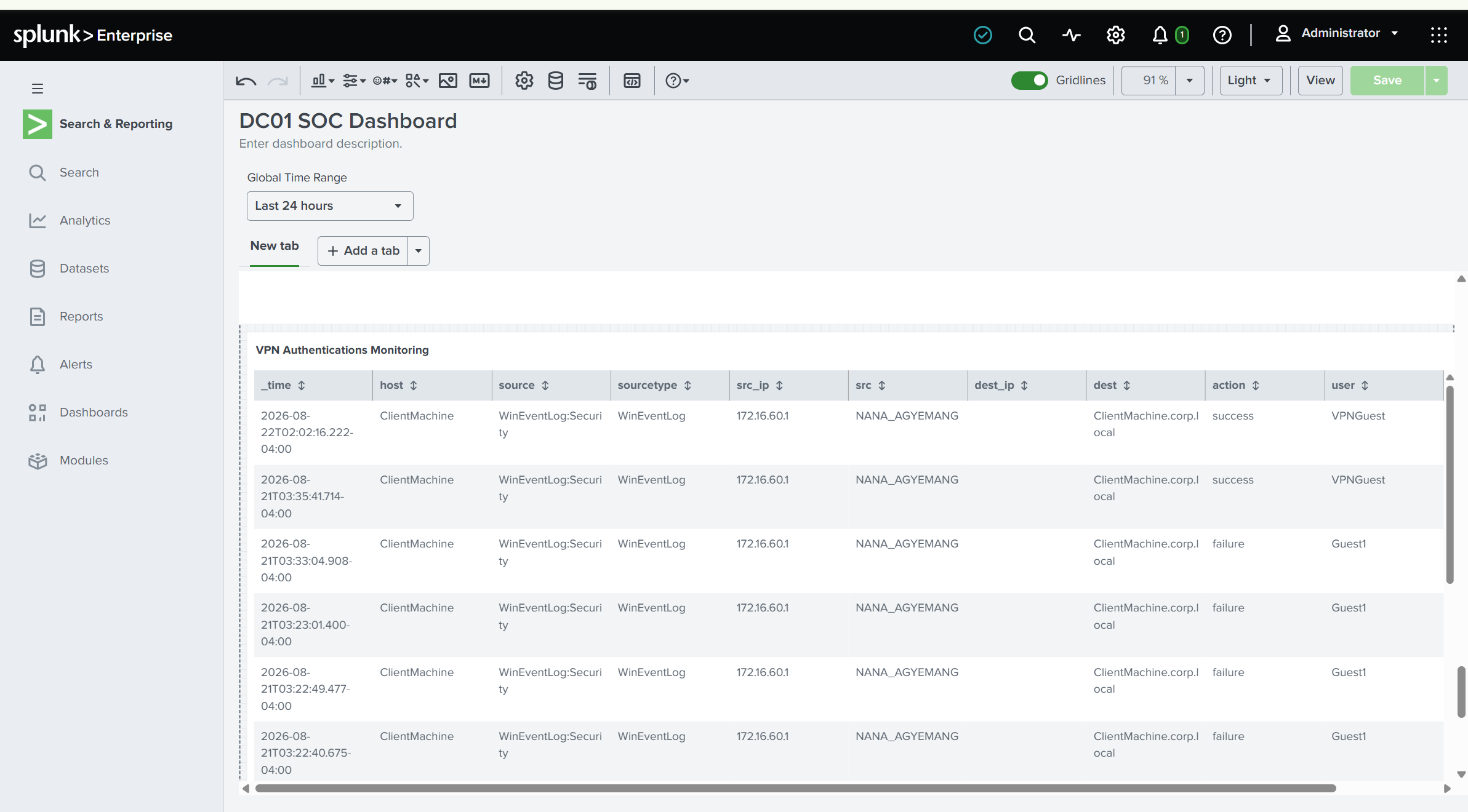 Splunk dashboard showing VPN authentication monitoring